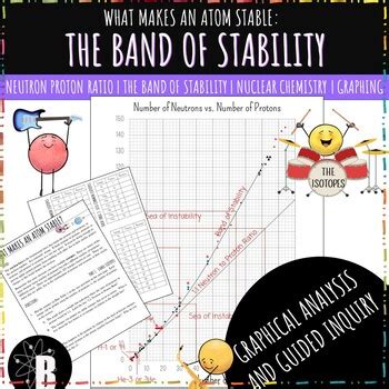 Band Of Stability Worksheet